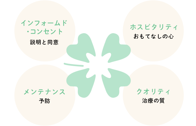 高槻ステーション歯科4大方針